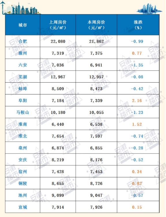 择高而居，缘何丽丰·铂羽公馆高层有底气做区域NO.1