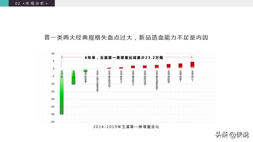 2020玉溪品牌升级策略方案「PPT」