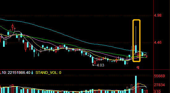 盛洋科技股民遭遇套路，这并非个例，割韭菜如