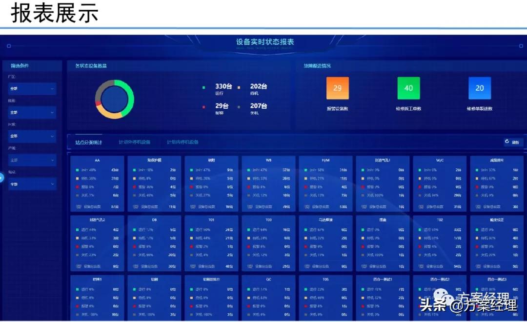 5G工业大数据平台技术方案(ppt)