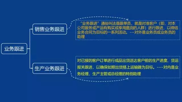 「精益学堂」生产计划与物料控制（PMC）