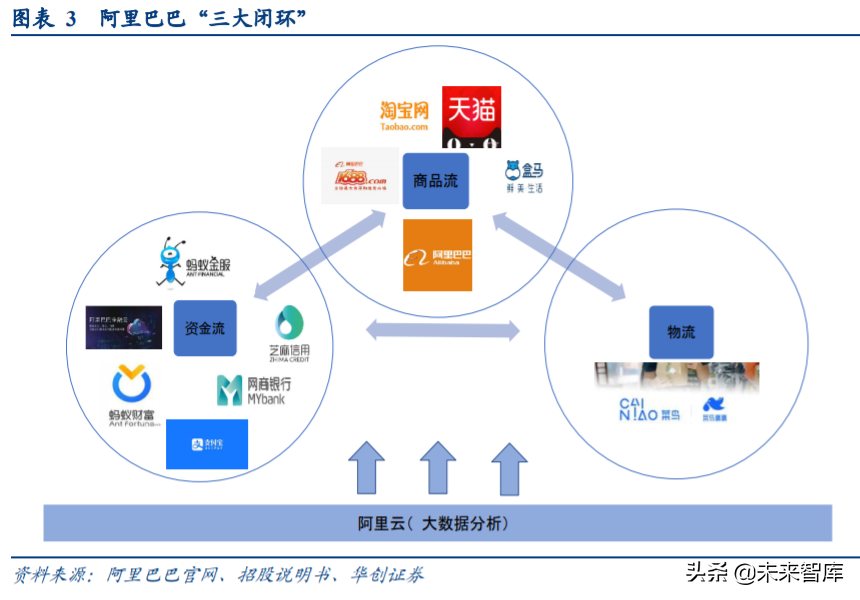 互联网巨头的金融战略比较：从蚂蚁集团、腾讯金融到京东数科