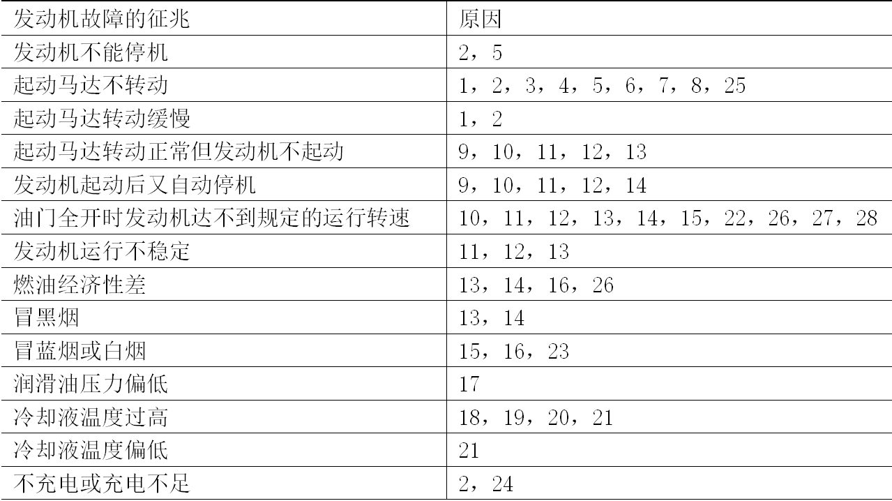 黑起動在魯布革水電廠的科學(xué)程序以及注意事項