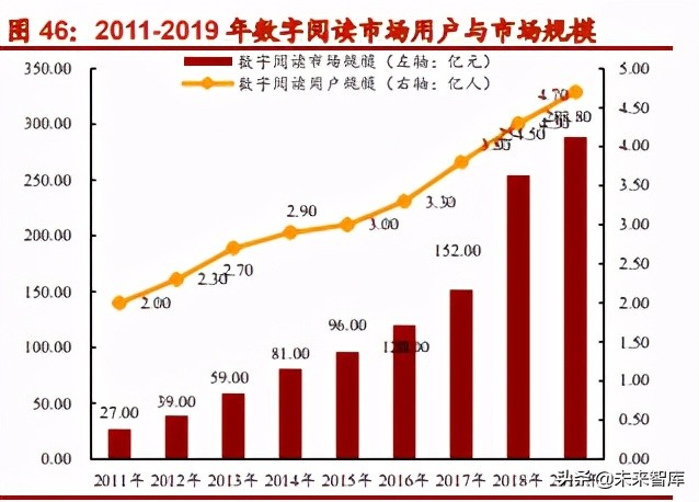图书出版行业深度研究报告：内容产业根基，阅尽千山自成峰