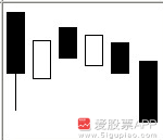 神奇的20多种黄金K线组合，你还在到处找K线的学习吗？值得珍藏