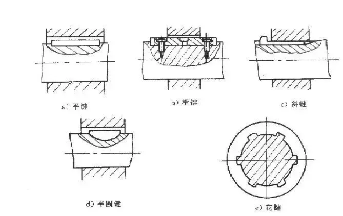 電廠閥門維修秘訣，大匯總！