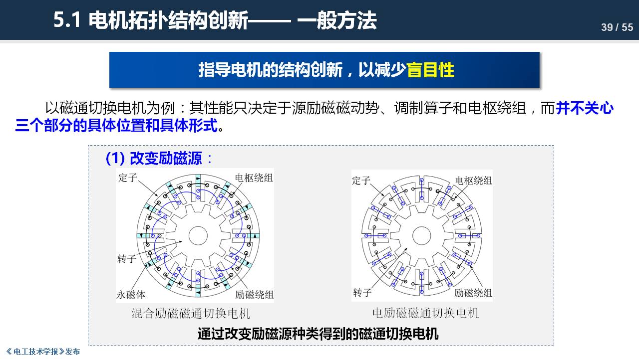 东南大学程明教授：电机气隙磁场调制理论及其应用方法