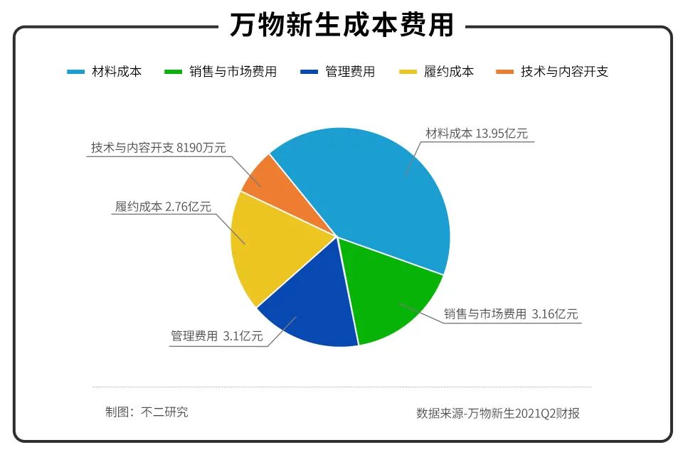 股价遭遇二级市场“回收”，爱回收距离万物新生有多远？