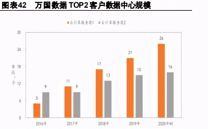 通信行业2021年度策略报告：行业估值待修复，增长进入换档期