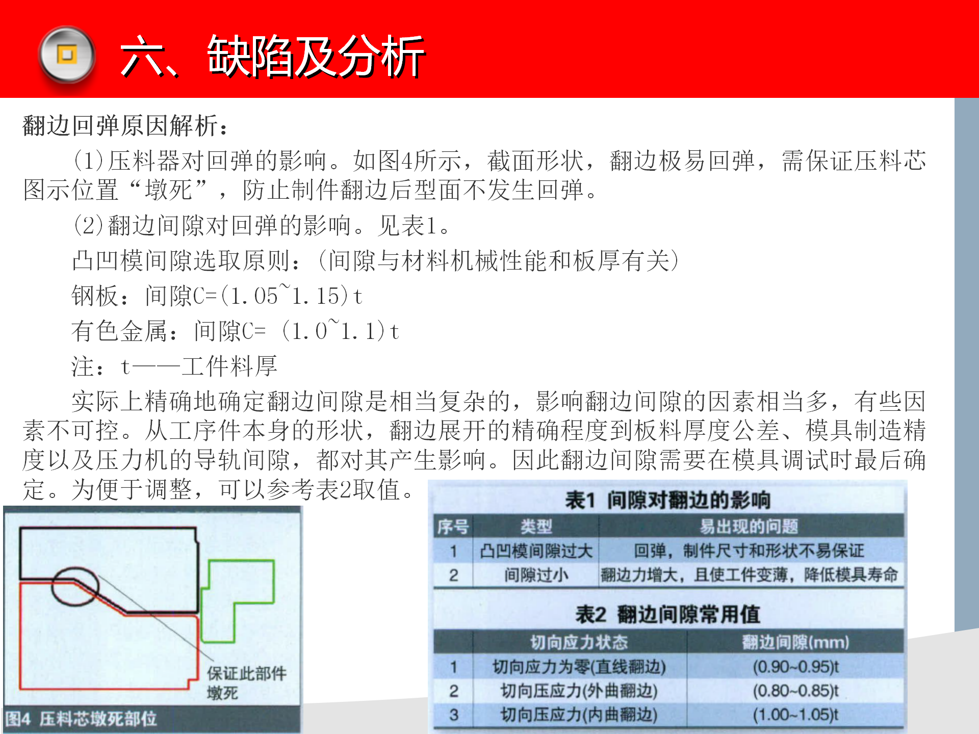 冲压模具知识讲解，冲压设备介绍，冲压工艺缺陷分析
