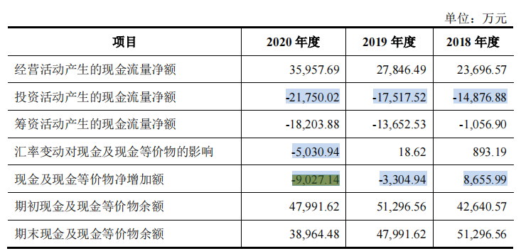 液显制造商康冠科技净利润主要来自软件开发，与LG互为供销