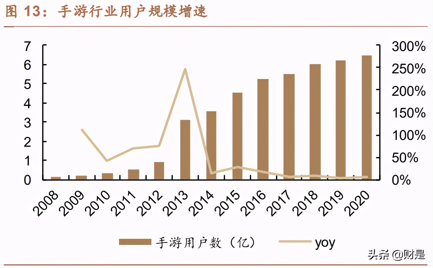 完美世界专题研究：多维突破可期，游戏龙头成长动能充足