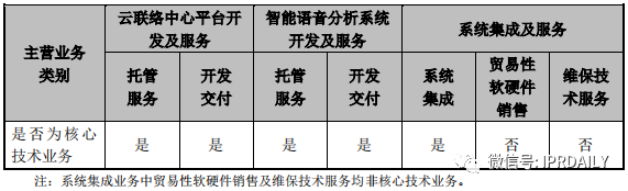 撤单！仅1项专利闯关科创板的慧捷科技终止IPO