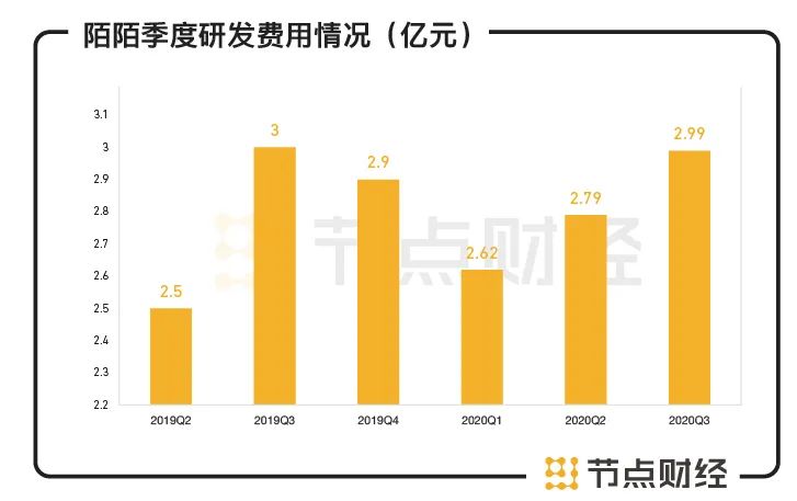 持续23个季度盈利背后，陌陌还有哪些可能性？