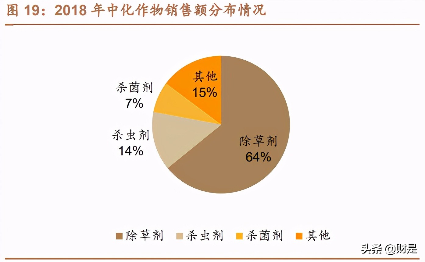 扬农化工专题研究报告：全产业链发展，受益两化整合开启新征程