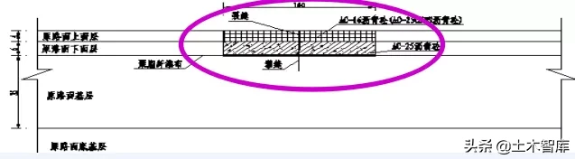 公路改造工程路基路面设计，你确定都会吗？