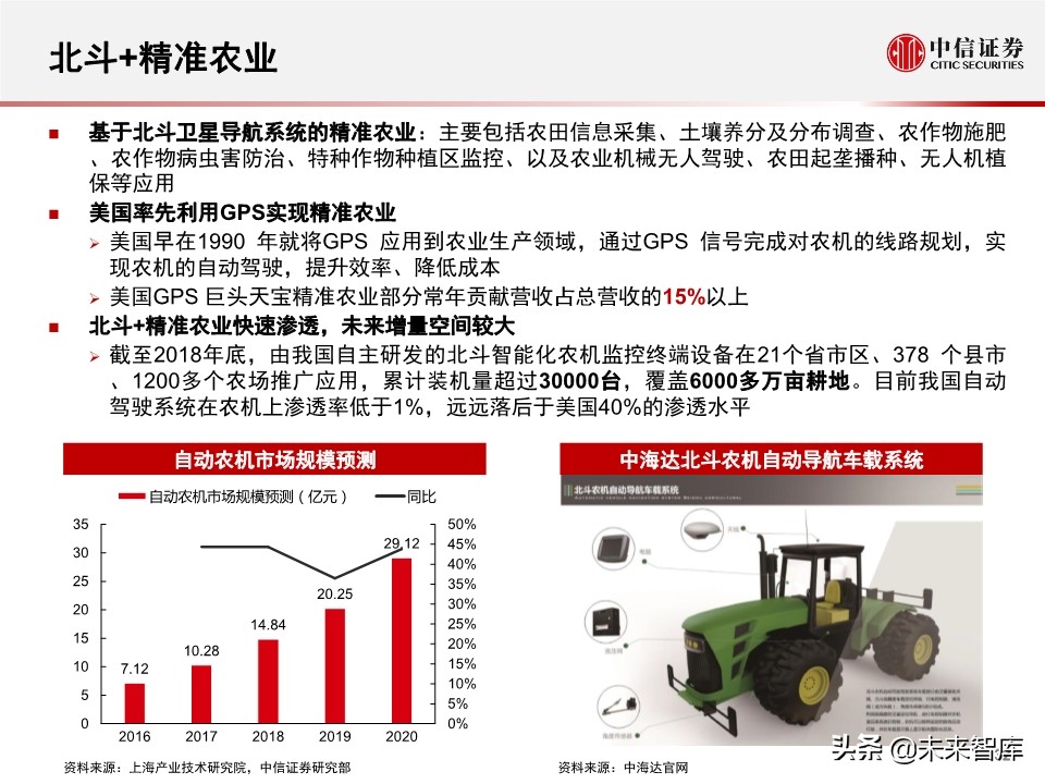 北斗产业研究与投资机会分析：全球组网完成，三大应用市场开启