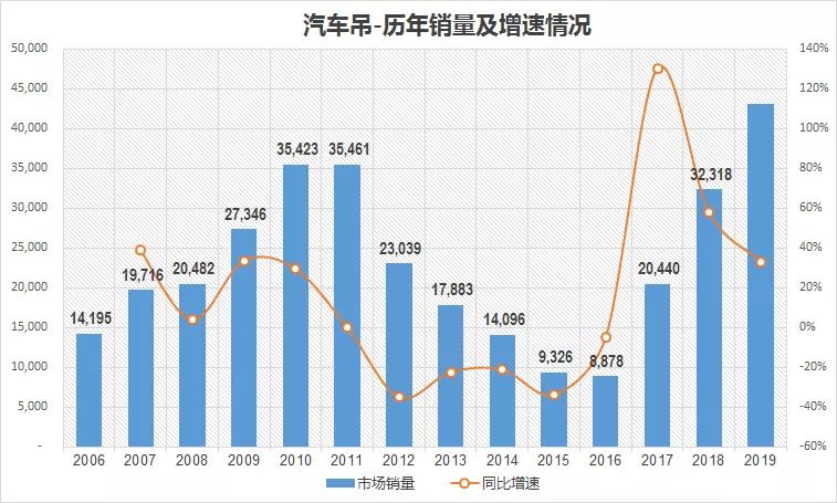 【组图】2019年中国主要工程机械产品市场销量和走势