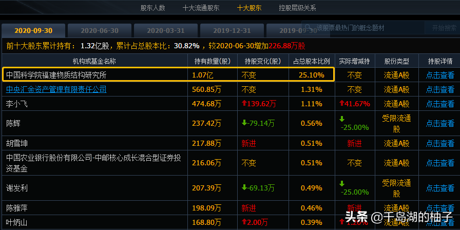 小康股份、北汽蓝谷、路畅科技、福晶科技，谁是华为汽车概念龙头