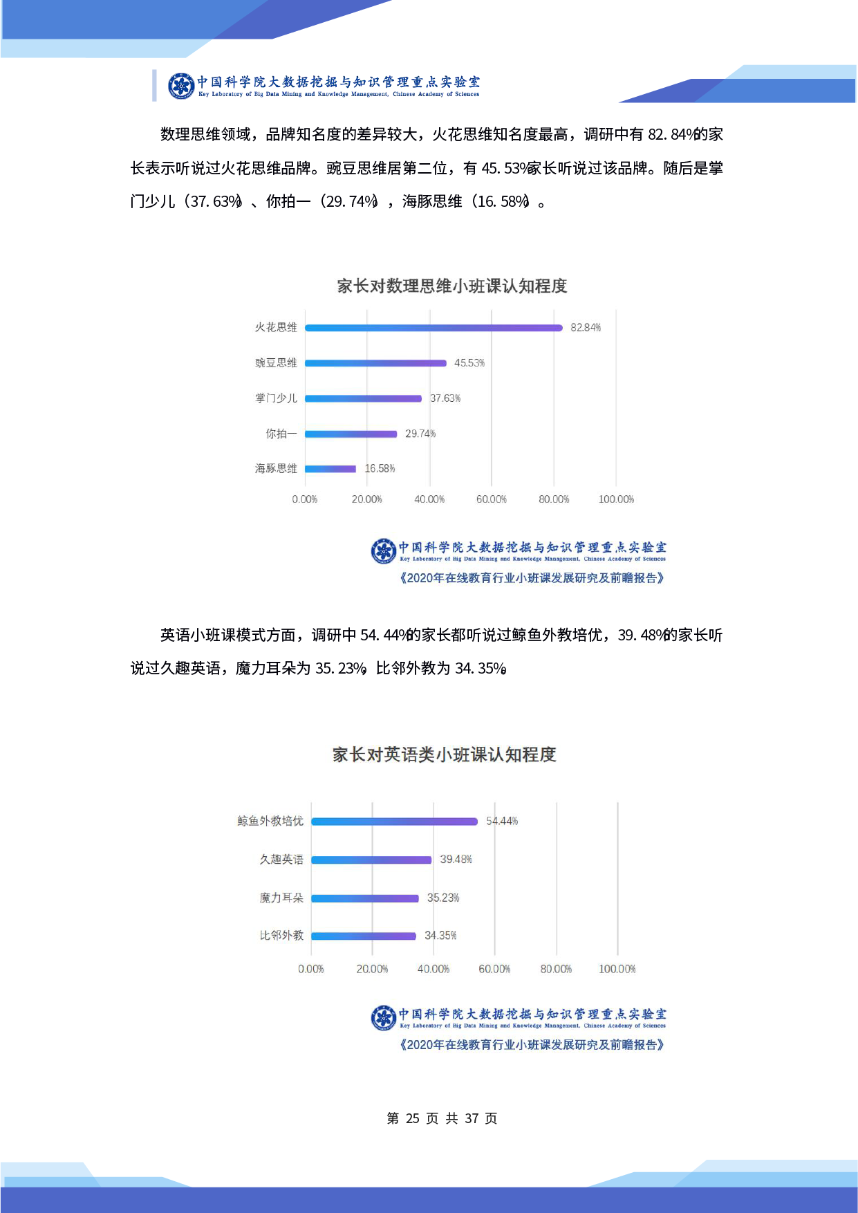 中科院发布《2020 年在线教育行业小班课发展研究及前瞻报告》