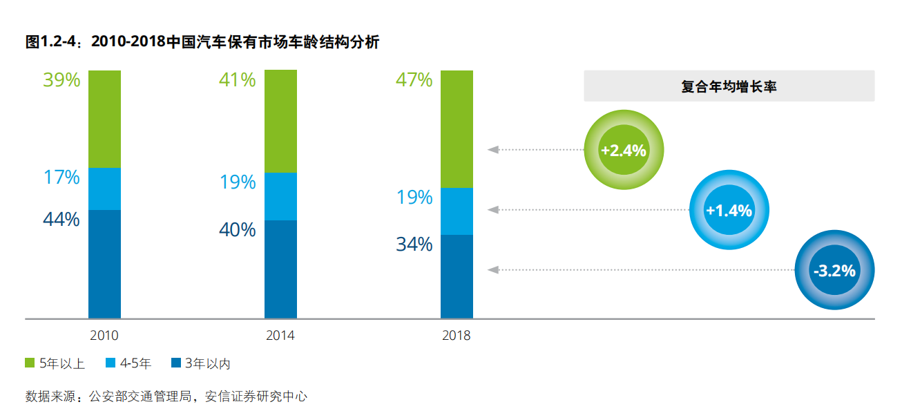德勤中国汽车后市场白皮书2020：数启未来，后市场产业变革