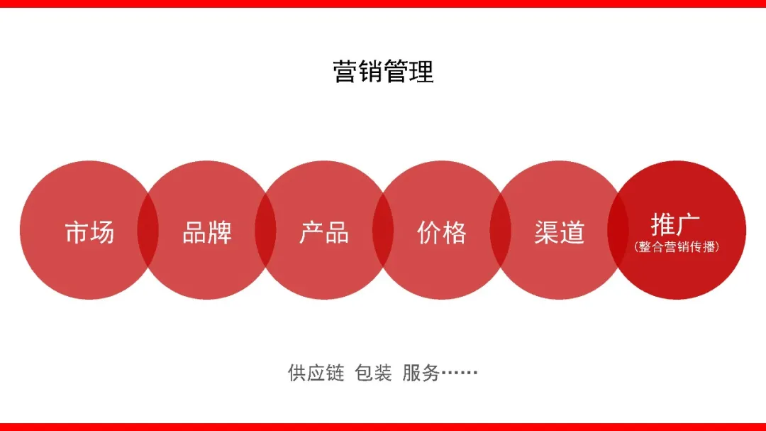 如何撰写整合营销传播全案3.0?