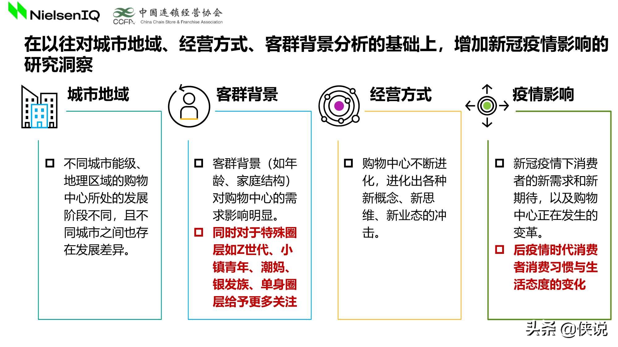 2020-2021年中国购物中心消费者洞察报告