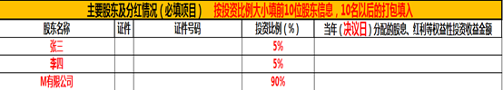 汇算表中「股东信息」到底该如何填呢？