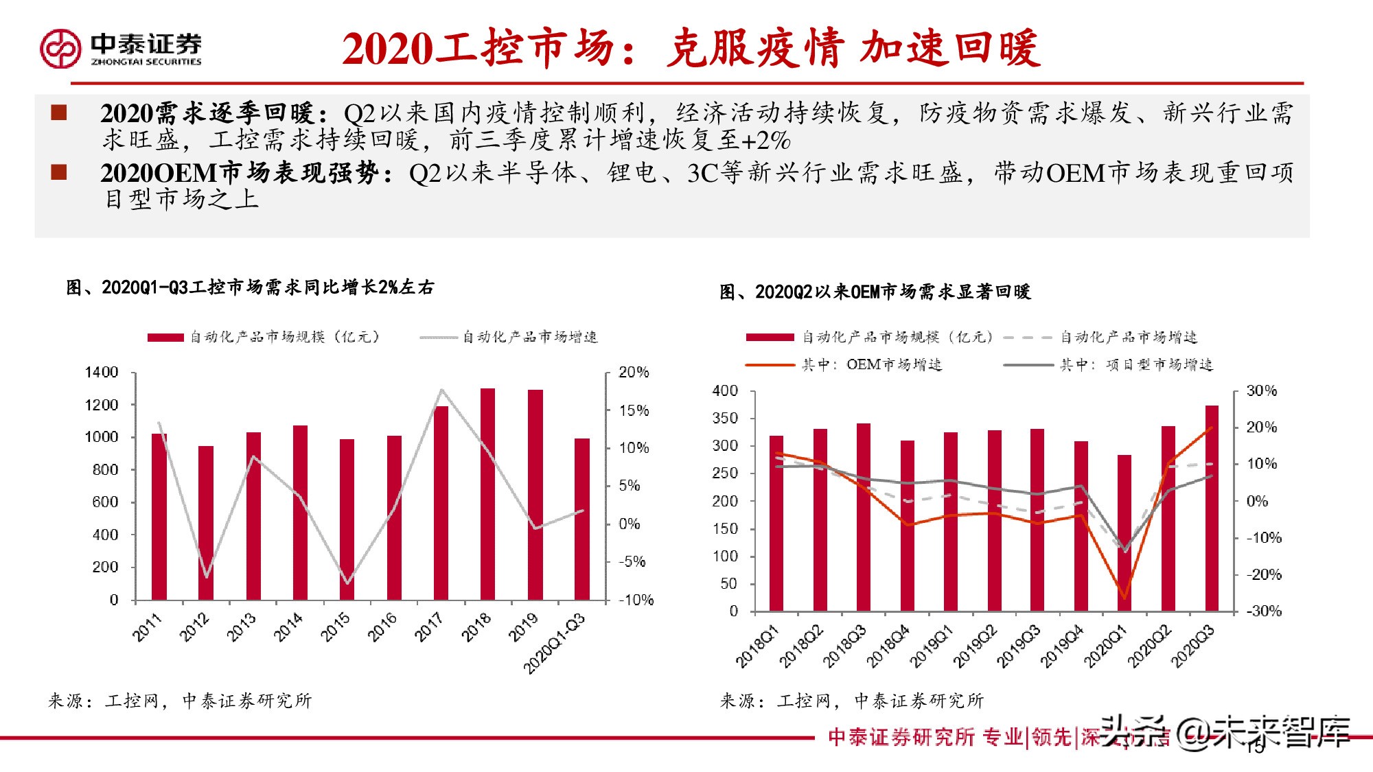 工控行业深度报告：自动化构筑制造强国，国产品牌加速崛起