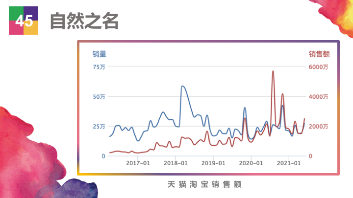 ��Ʒ�������۶�20��Ԫ��������Ʒ��Top50ǿ�������ж�׬Ǯ��