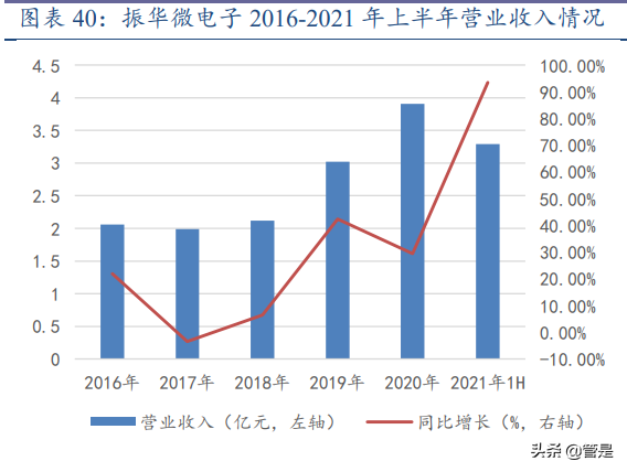 振华科技专题研究：业绩高增长，军工电子先锋谁与争锋