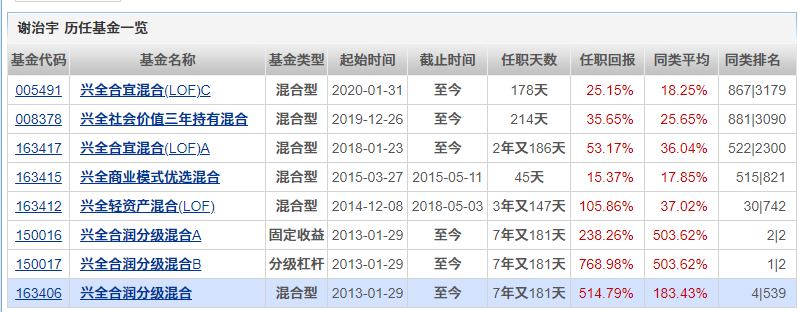 明星经理看大势6丨态度鲜明！谢治宇清仓式减持房地产板块