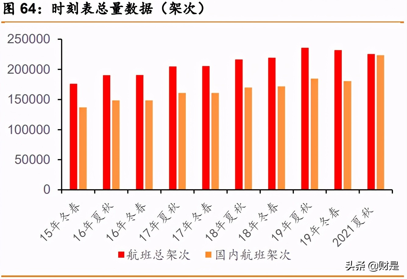 春秋航空深度解析：航空下沉，穿越周期
