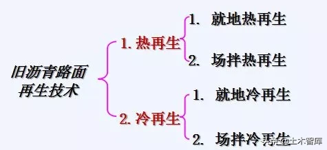 公路改造工程路基路面设计，你确定都会吗？