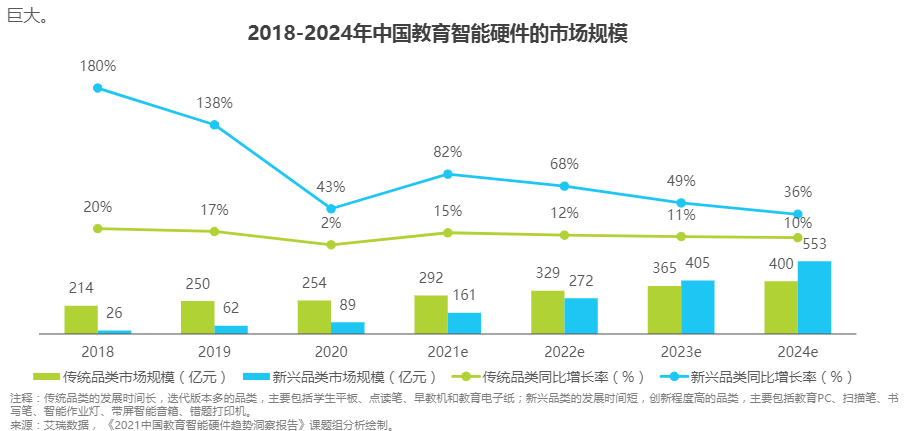 教育硬件是有道的“第二曲线”吗？