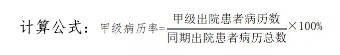 国家卫健委发布病案管理质量控制指标（2021年版）