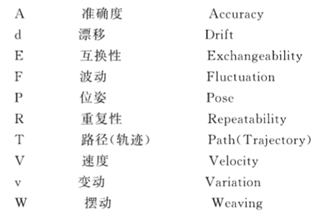 机器人重复定位精度的含义，日本和ISO机器人测