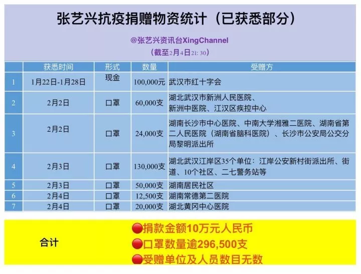 除了捐款，在这场抗疫战中明星们还能做啥？肖