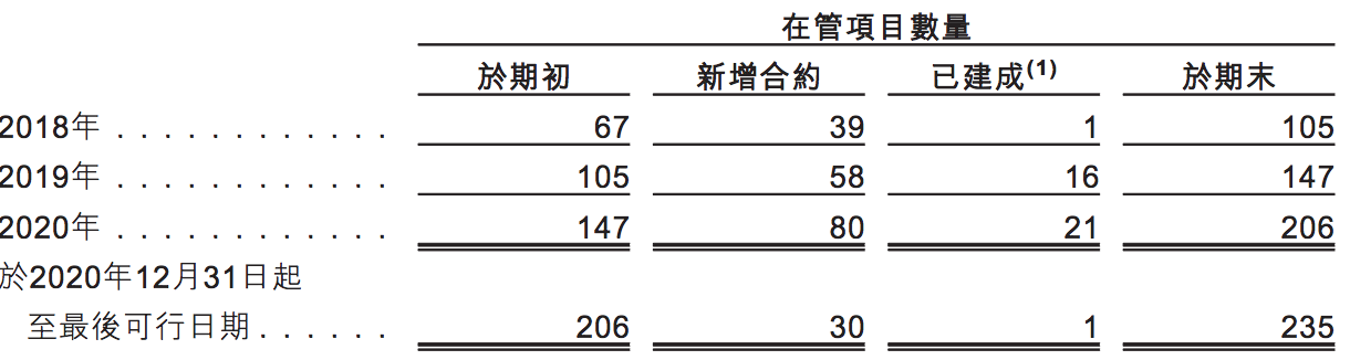 中原建业冲刺上市的喜与忧：外拓小有成就，增长却逐渐放缓