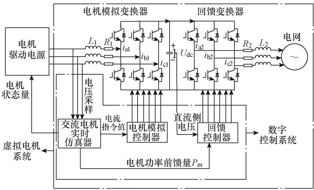 考虑故障特性模拟的虚拟电机系统及其控制