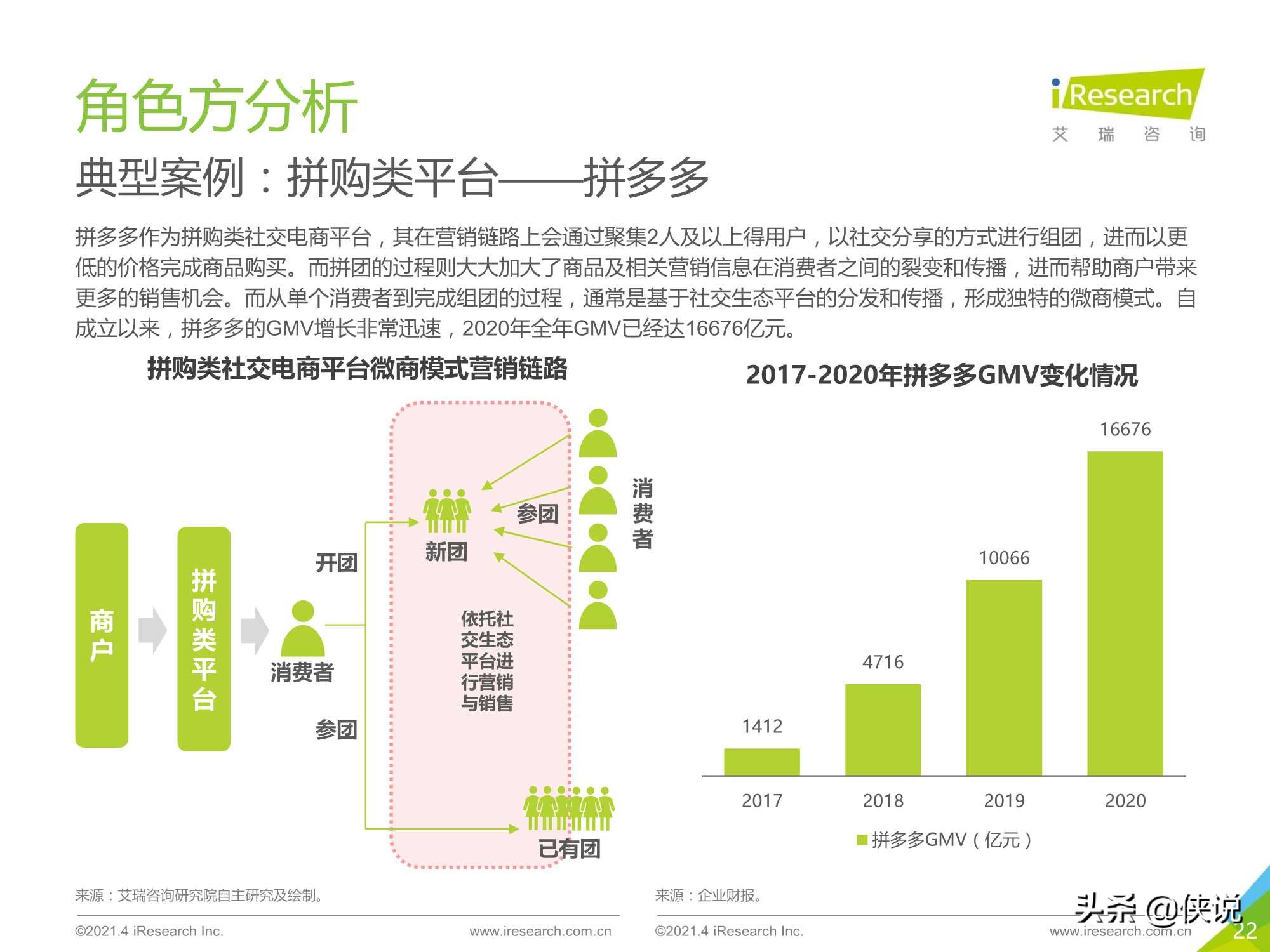 2021年中国微商市场研究白皮书（艾瑞）