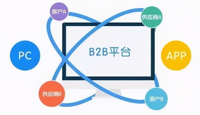 b2b电子商务模式详解(类型及模式举例说明) - 免费seo诊断咨询_【seo