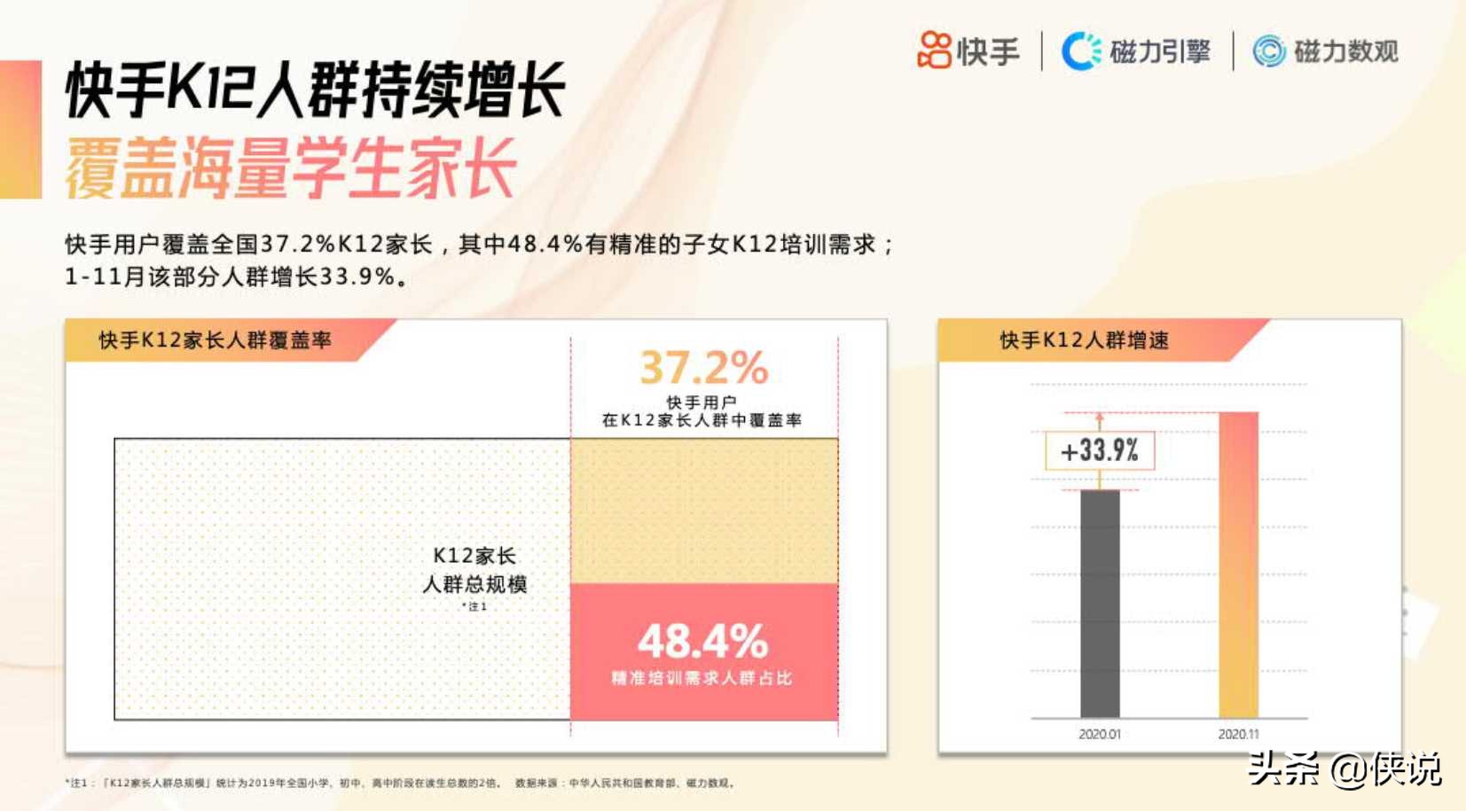 2020快手K12教育培训行业数据价值报告