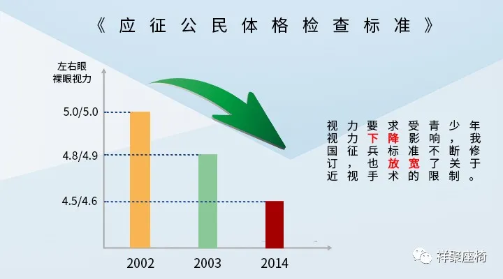 如何做好青少年的近視防控？