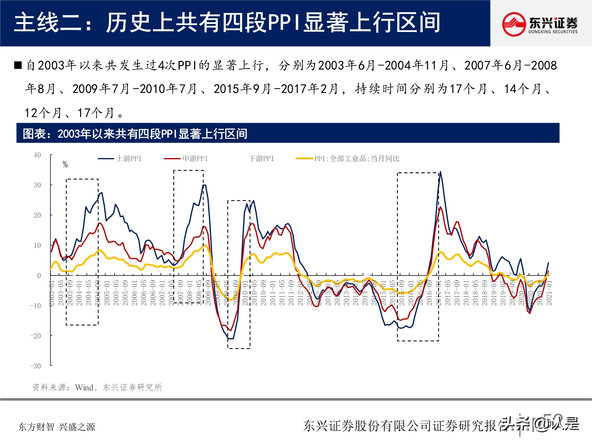 A股投資策略研究報告：關注盈利彈性，兼顧性價比