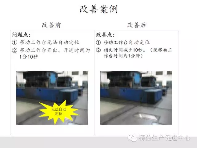 實戰案例｜一周快速換模（SMED）改善