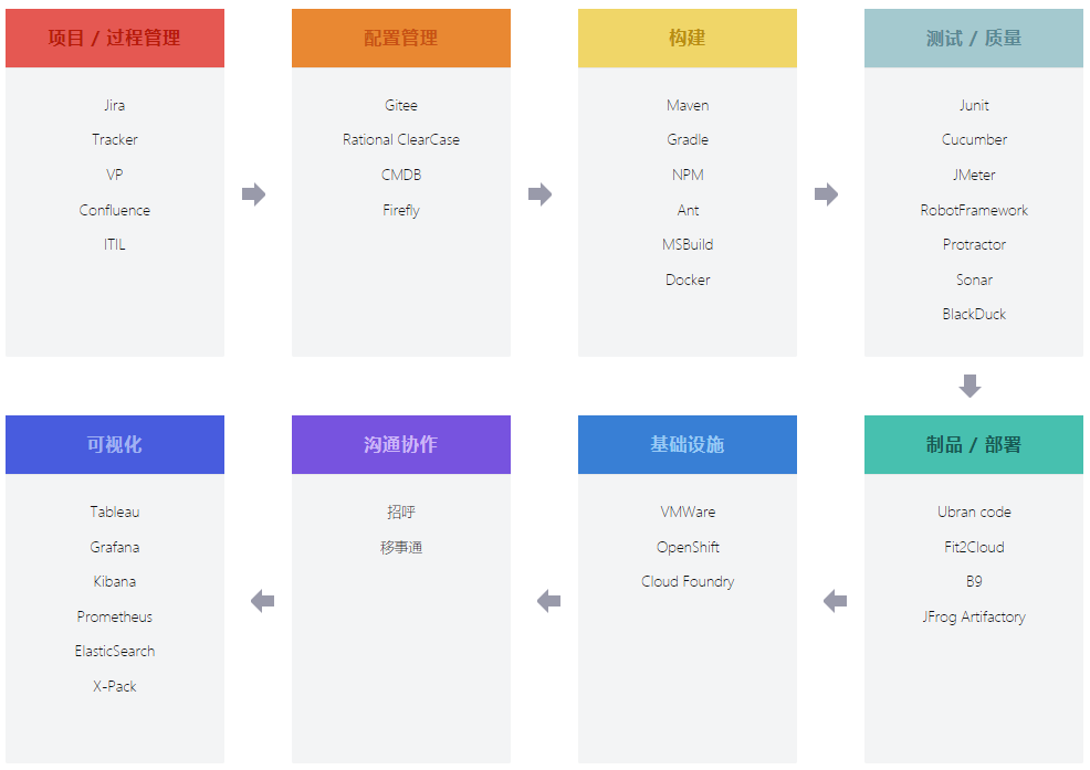 推荐-DevOps知识框架体系和最佳实践案例整理