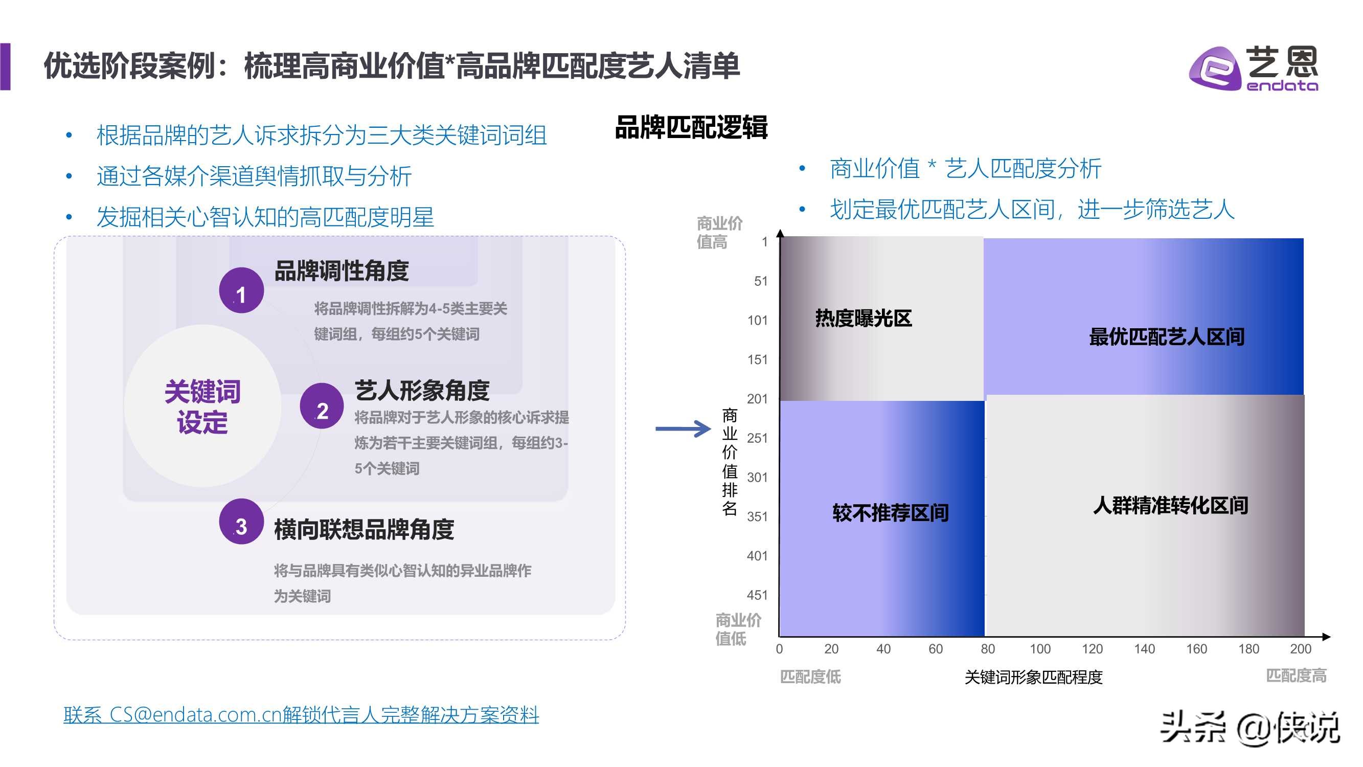 艺恩2021内容营销趋势白皮书