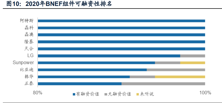 光伏组件行业专题报告：迎接大尺寸技术红利