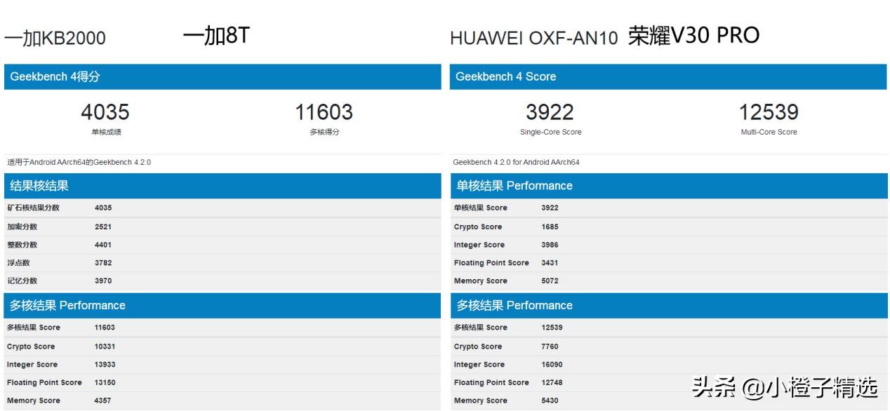 同价！一加8T与荣耀V30PRO谁好！别猜了！看客观评测答案